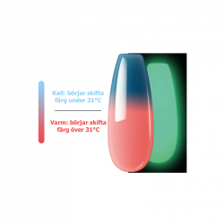Polygel Thermo 068 Excellent POLYsystem blå / rosa 15g